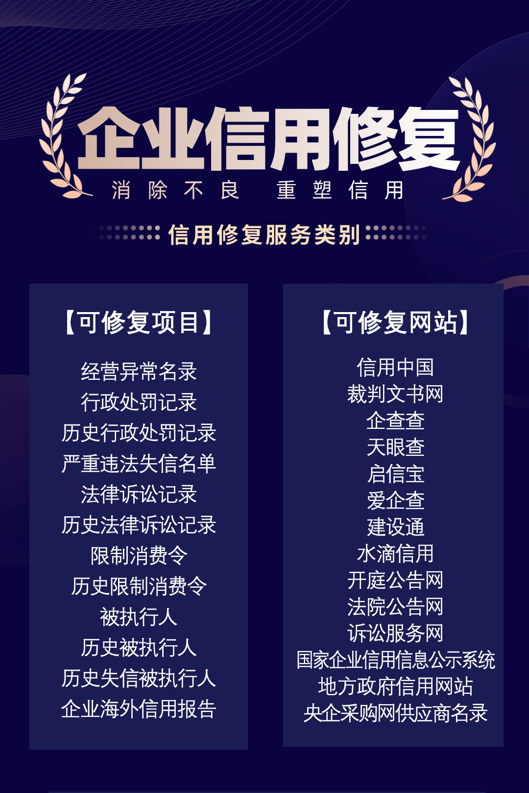 如何实现企业环保处罚后的信用修复？